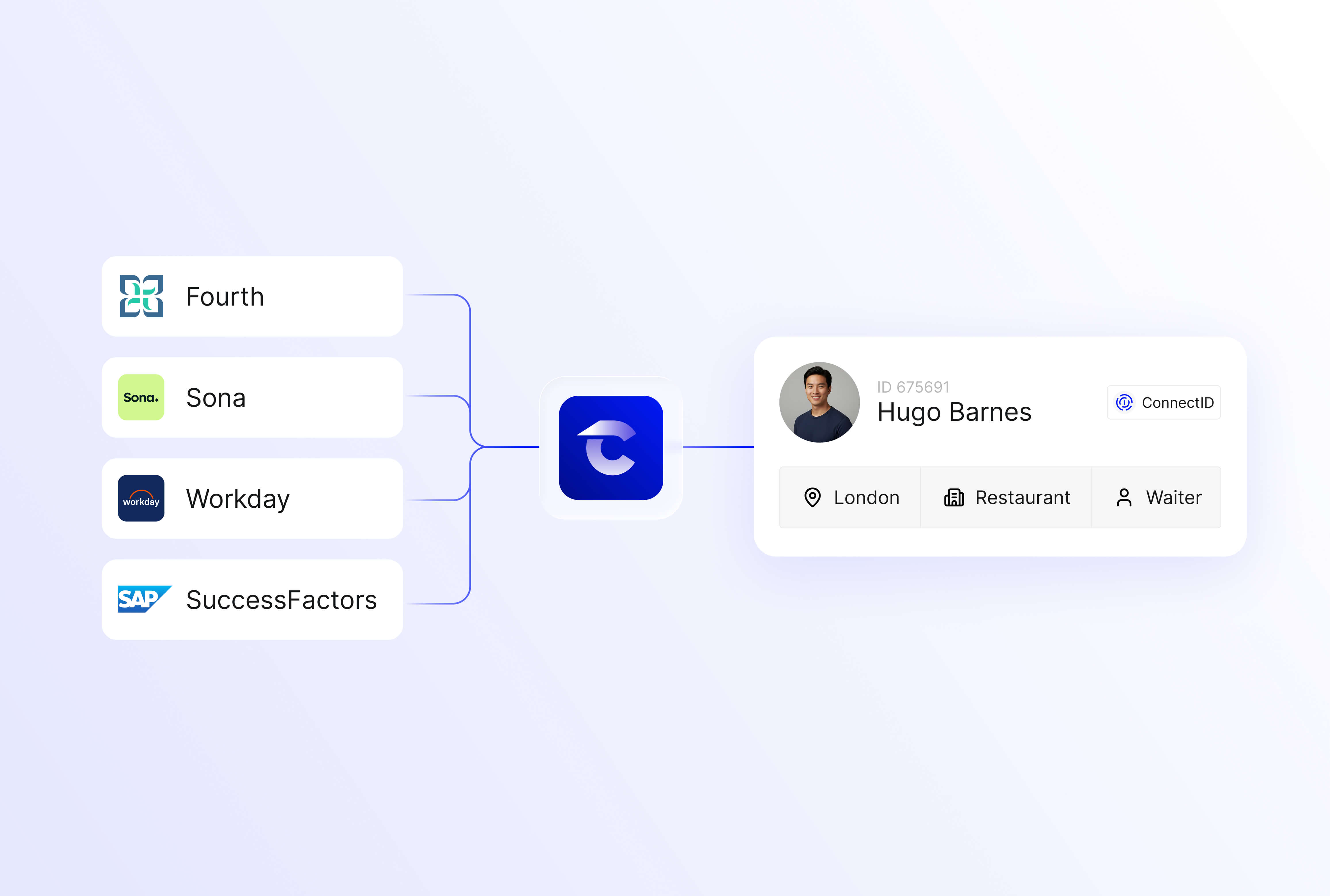 Connect-HRDataIn