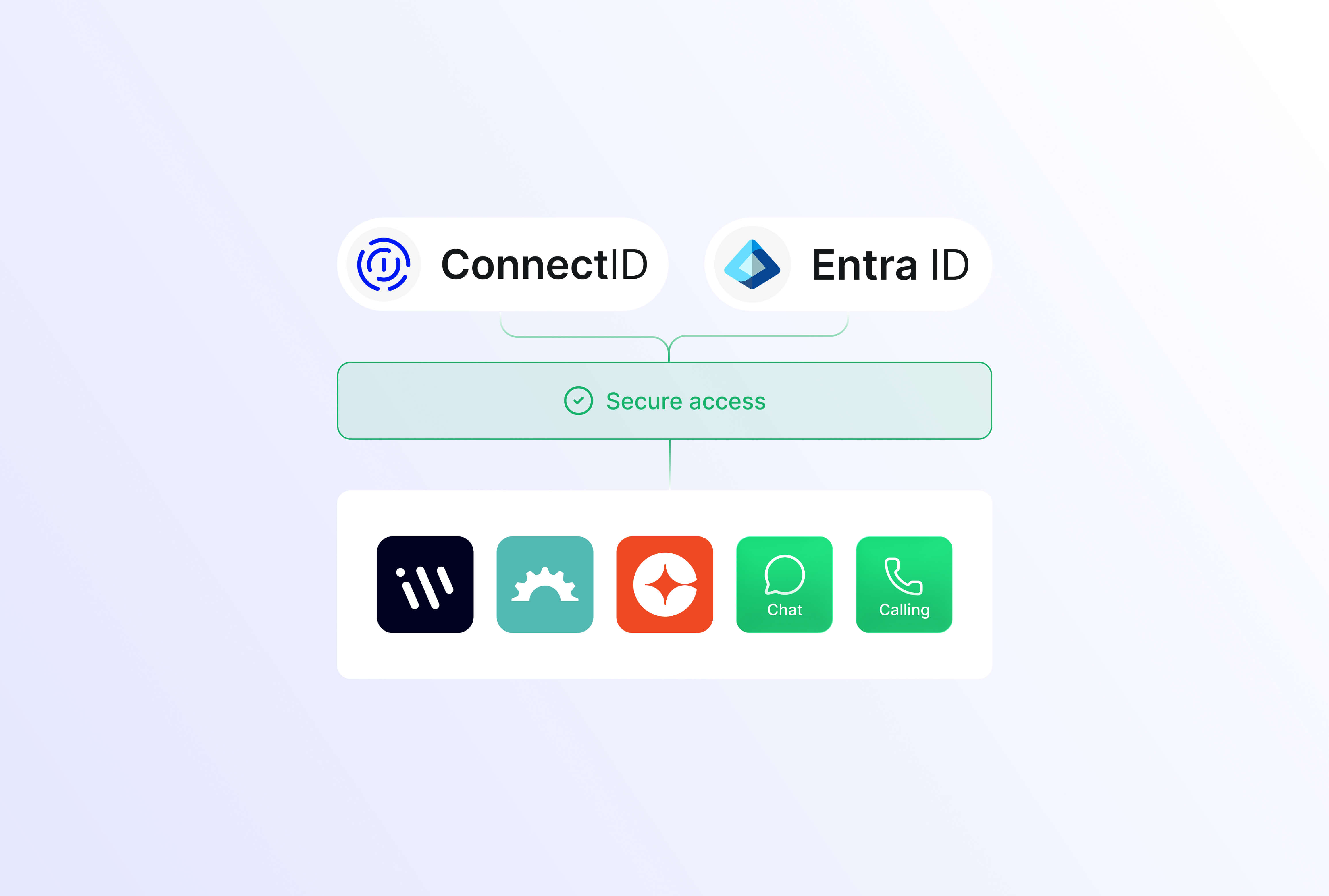 Connect-SSO